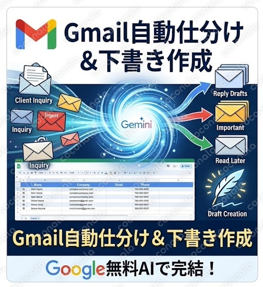 GmailをAIが自動仕分け＋返信下書き作成ツール【手順書＋コード付】