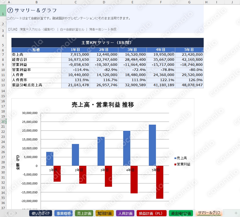 【CFO監修】事業計画書の数値計画テンプレート｜5年分の損益＆資金繰り自動作成【融資・補助金対応】