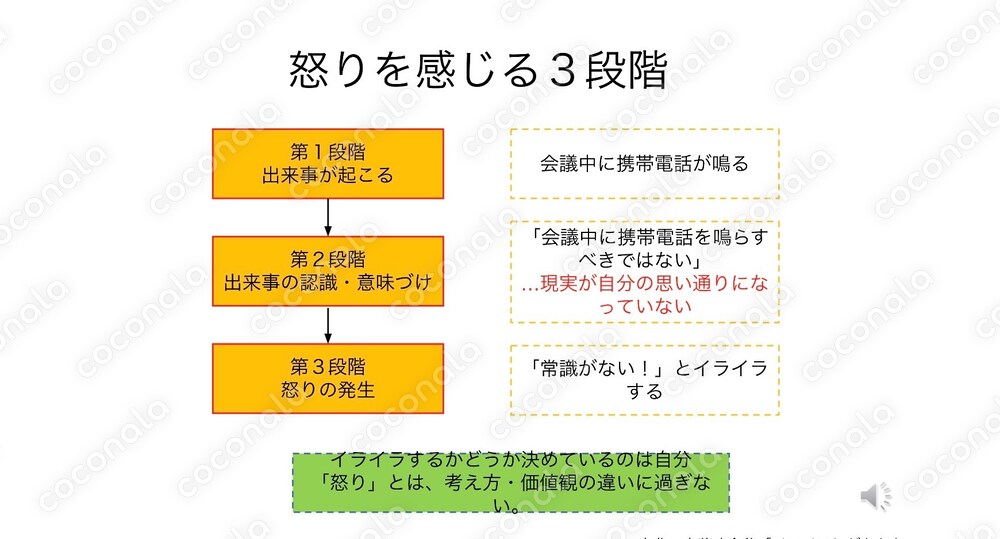 「怒りとうまく付き合うために」～アンガーマネジメント講習②（怒りの対処法を考える）