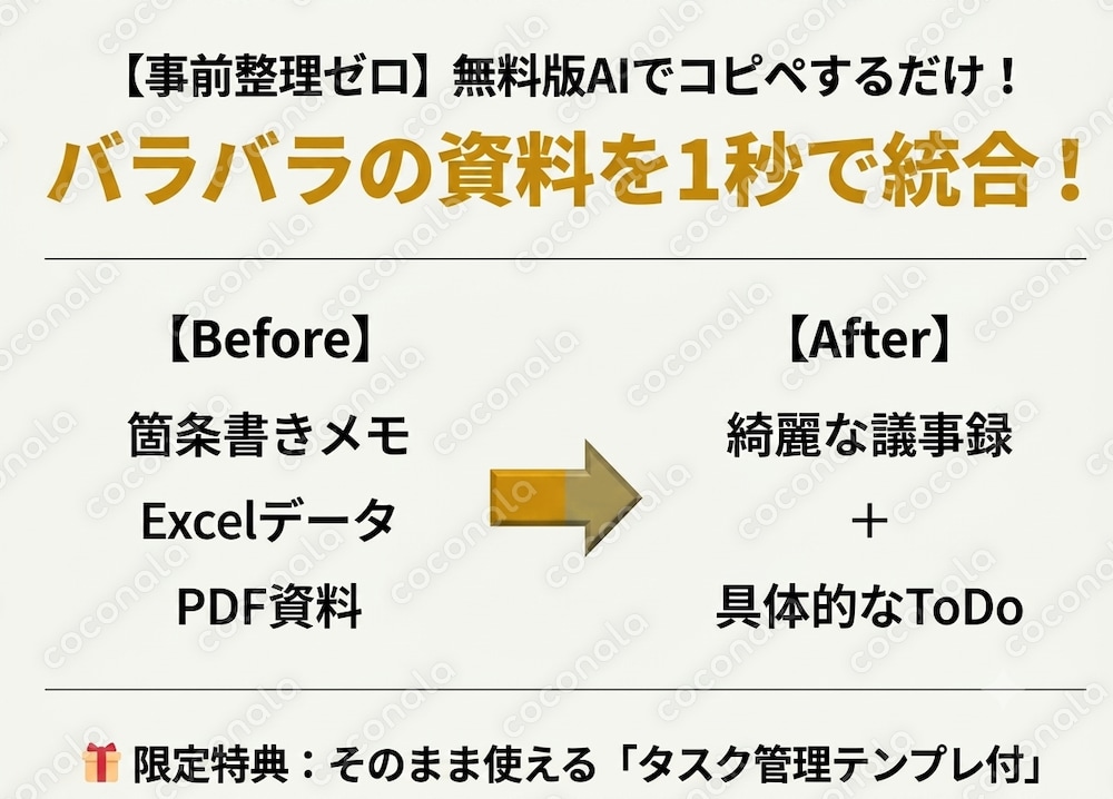 雑多な複数資料を1秒統合！AI議事録＆明日動けるToDo生成プロンプト