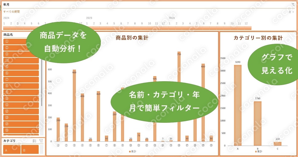 【Excelテンプレート】商品データを簡単に分析・可視化