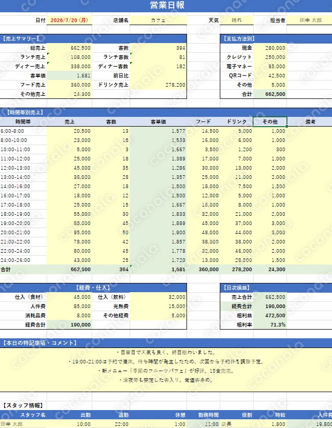 売上日報