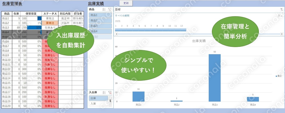 【Excelテンプレート】自動連動で在庫が見える化｜入出庫管理（履歴・集計・ピボット対応）