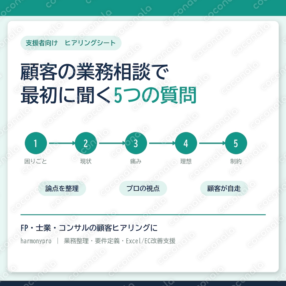 顧客の業務相談で最初に聞く5つの質問｜支援者向けヒアリングシート