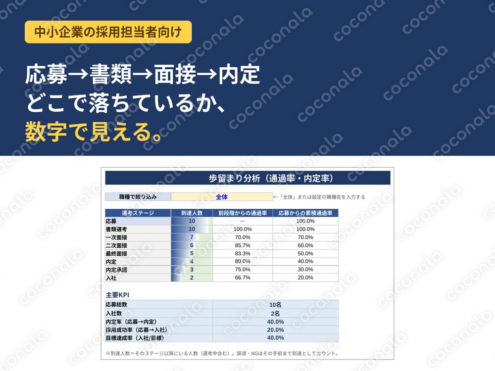 【歩留まり自動計算】採用進捗 管理Excel｜複数職種・媒体別分析対応