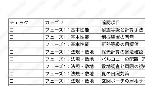 【後悔しない家づくり】注文住宅・打合せ攻略シート