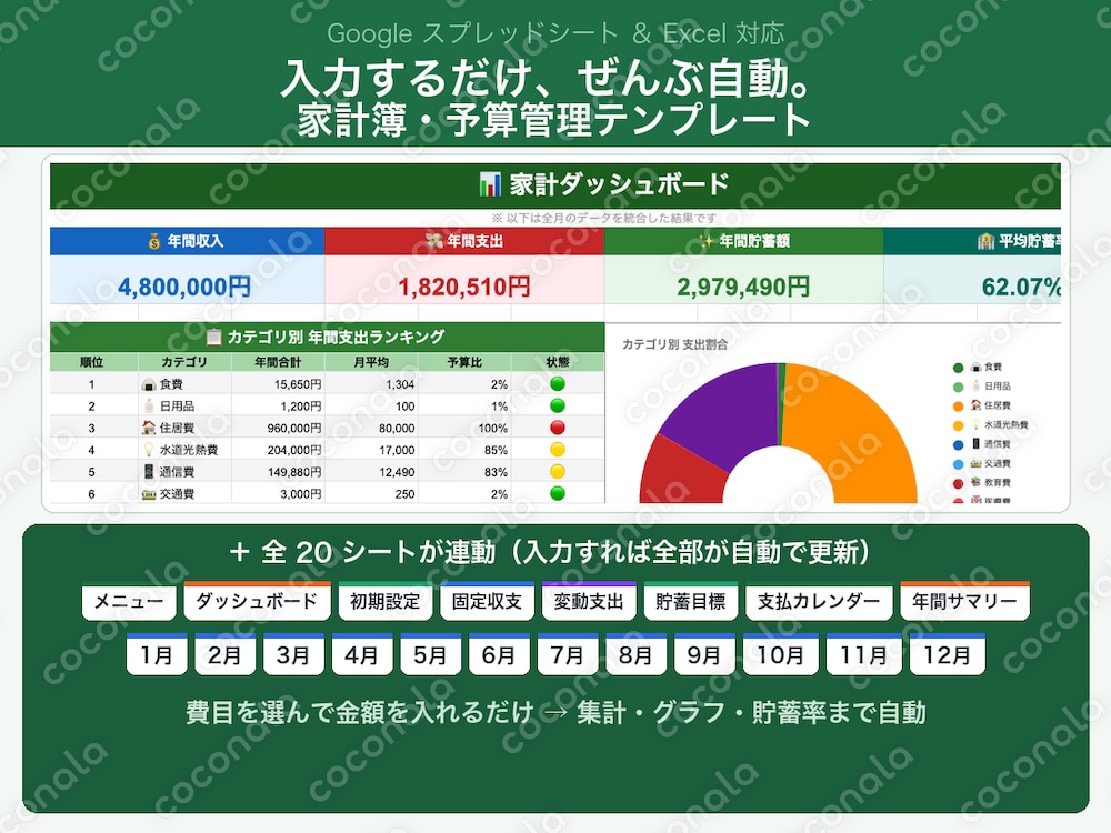 家計簿テンプレート｜入力するだけで自動集計・グラフ・予算管理（Excel/Google対応）