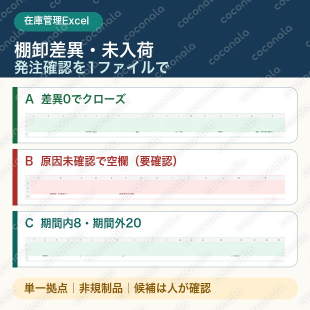 小規模EC・ハンドメイド在庫Excel｜棚卸差異・未入荷・発注確認