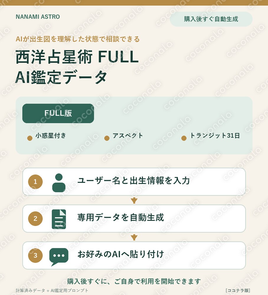 西洋占星術 FULL版｜AI占い for AI（小惑星＋トランジット31日分付き） [NP-WF] 