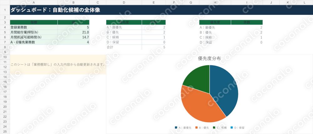 どの業務から自動化すべきかExcelで診断できます