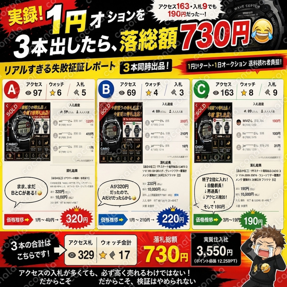 【PDF】ヤフオクで大損した話｜失敗から学ぶオークション実践記